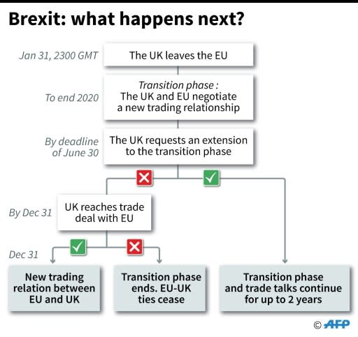 Brexit: what happens next?