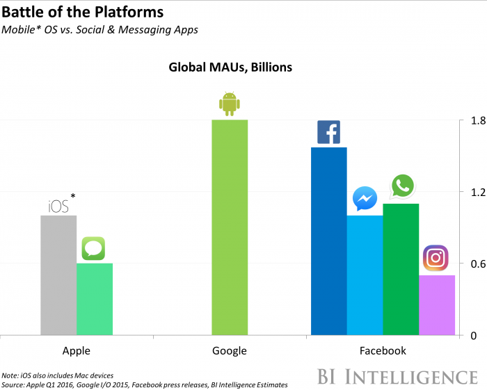 Social Media Platforms