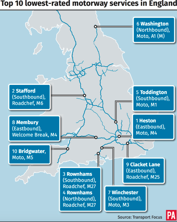 <em>The lowest-ranked service stations are dotted around the country (PA)</em>
