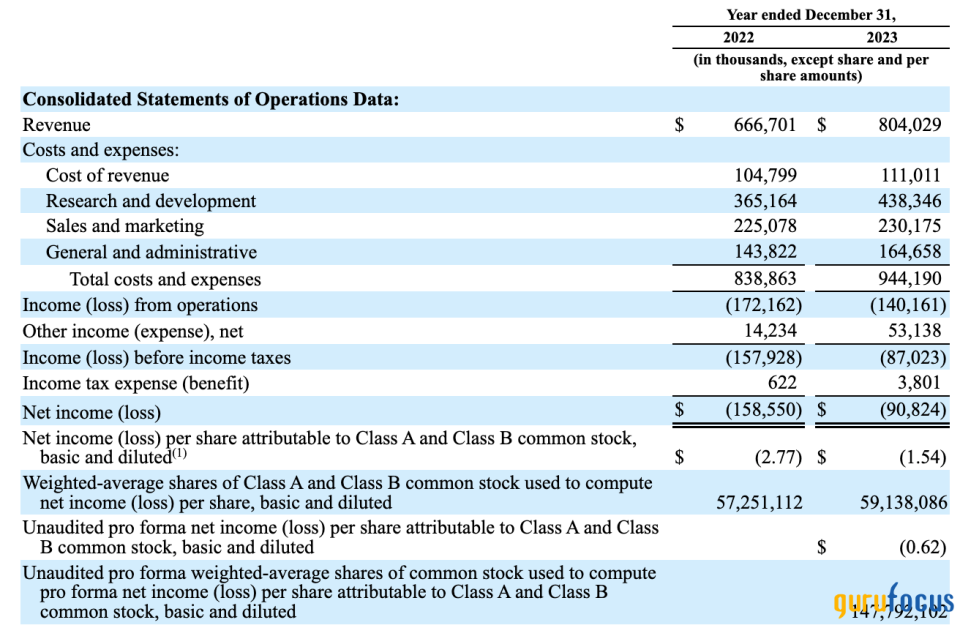 Reddit's Sky-High IPO: Too Much Enthusiasm and Overvaluation