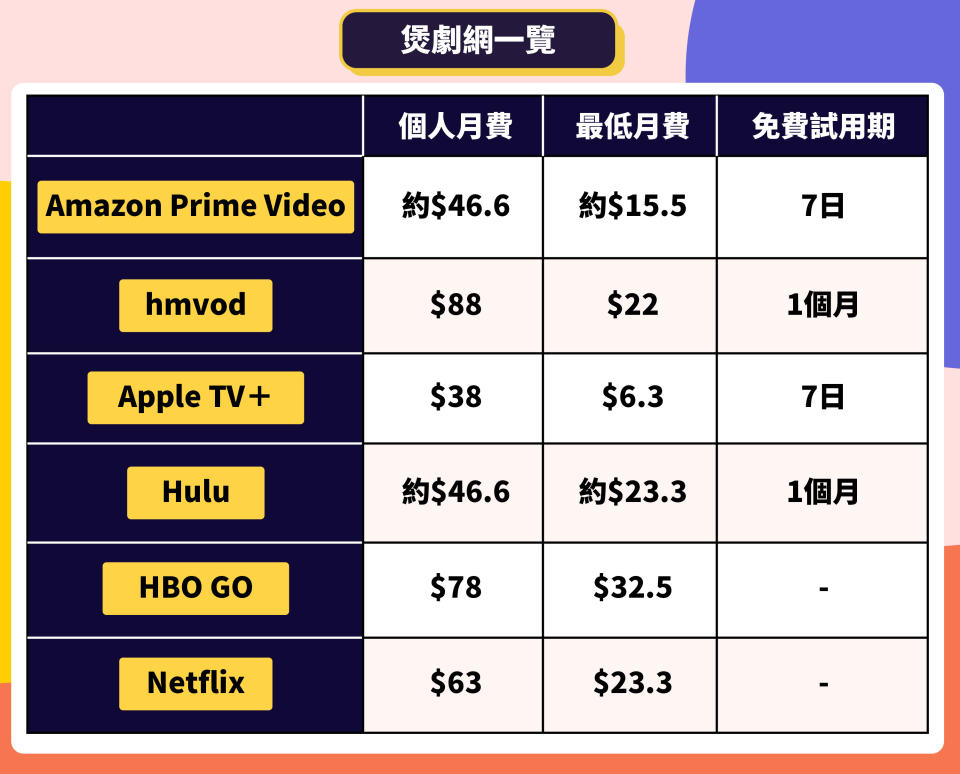 煲劇網-煲劇app-煲劇推介2021-串流平台-睇劇app-睇劇網站-netflix