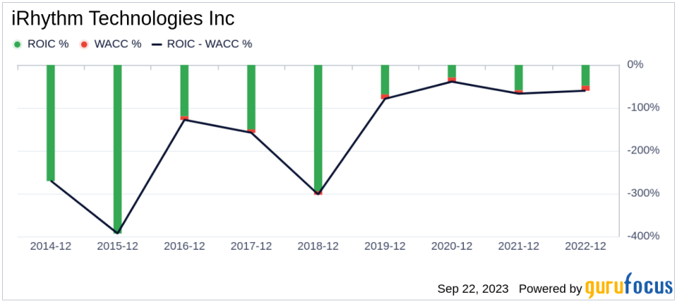 Unveiling iRhythm Technologies (IRTC)'s Value: Is It Really Priced Right? A Comprehensive Guide