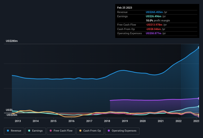 earnings-and-revenue-history