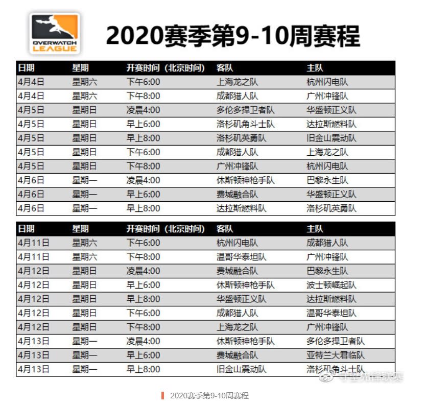 OWL今日公布未來兩周賽程，溫哥華泰坦將在下周加入亞洲賽區。 圖：翻攝自OWL微博