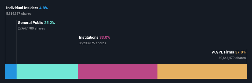 ownership-breakdown