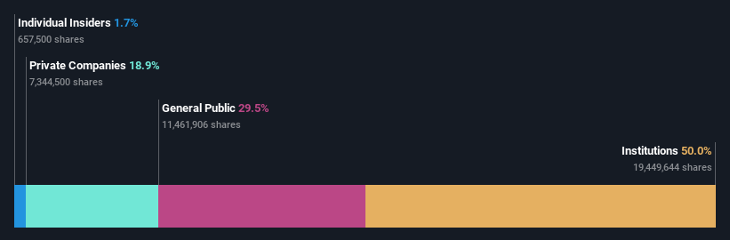 ownership-breakdown