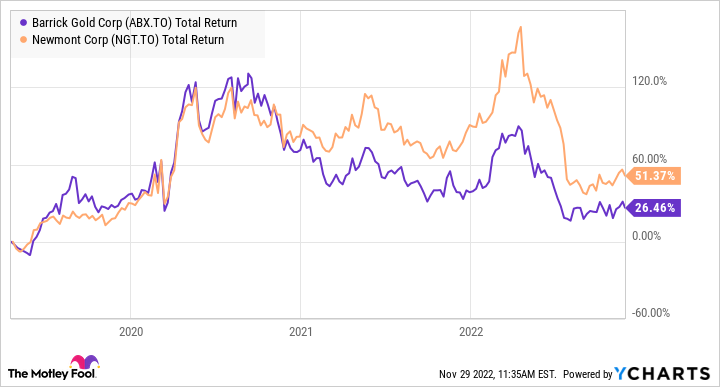 ABX Total Return Level Chart