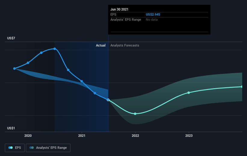 earnings-per-share-growth