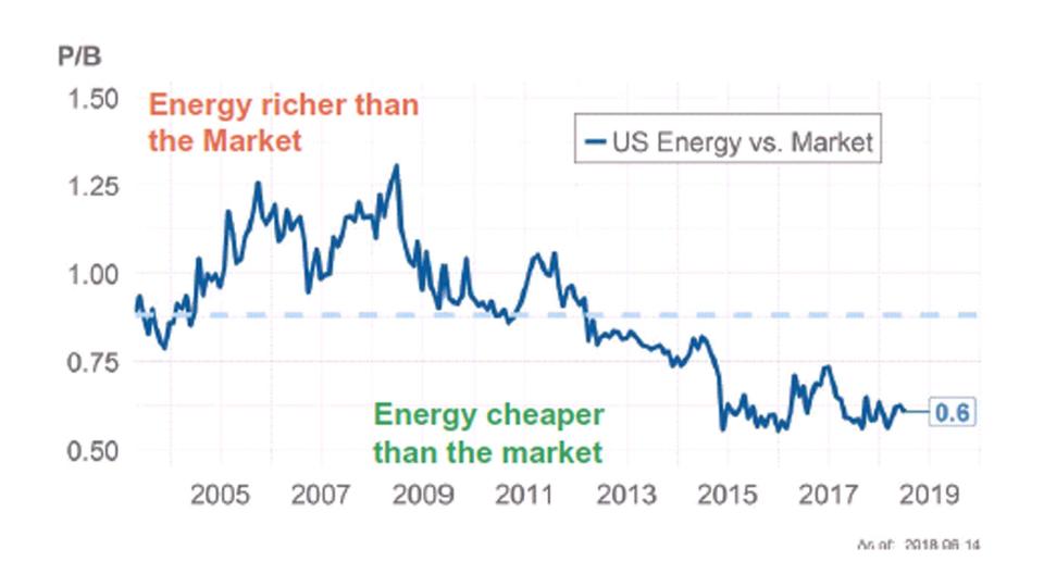 Der Markt hat die Erhöhung der Ölförderung durch die Opec gut weggesteckt. Bleibt das so, ist das traditionell gut für die Aktien der großen Ölproduzenten. Warum die Öl-Multis jetzt Renditechancen bieten.