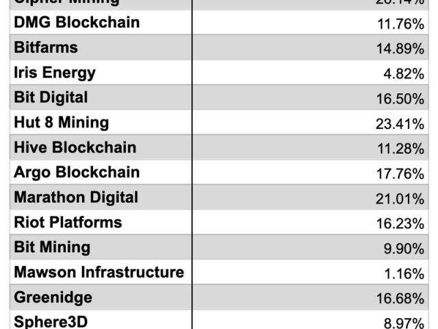 MARCH VALUE LIST UPDATE!