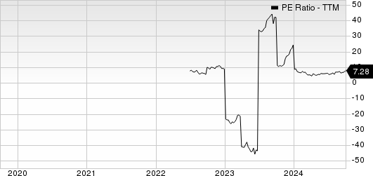 OppFi Inc. PE Ratio (TTM)