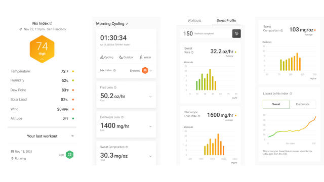 Hydration Biosensor