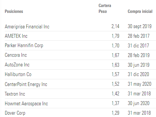 No hay que perder de vista las Small y Mid Caps EE.UU. de cara a 2024