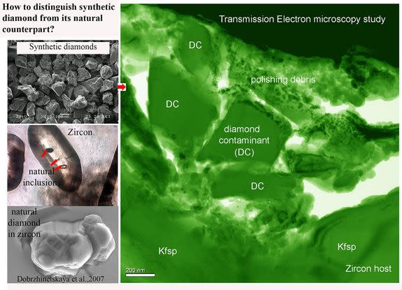 This image shows the difference between synthetic diamonds and natural diamonds, and a close-up of polishing debris found in ancient zircons from the Jack Hills in Western Australia.