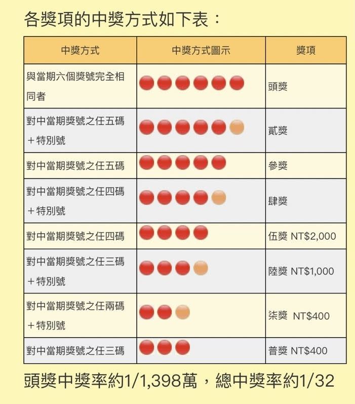 大樂透玩法。（圖／翻攝自台彩官網）