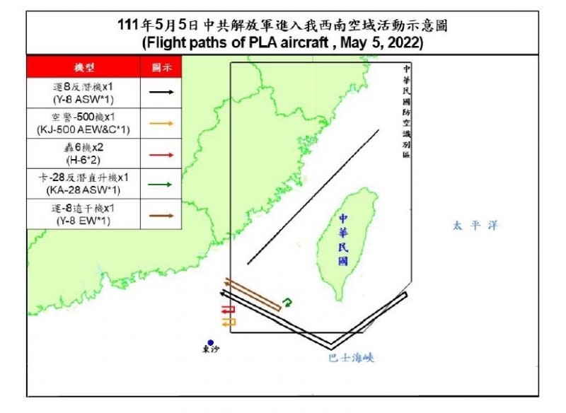 空軍5日發布「我西南空域空情動態」，顯示今天再有6架共機擾台。（空軍司令部提供）