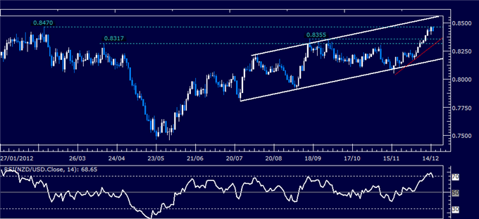 Forex_Analysis_NZDUSD_Classic_Technical_Report_12.17.2012_body_Picture_1.png, Forex Analysis: NZD/USD Classic Technical Report 12.17.2012