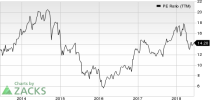 Top Ranked Value Stocks to Buy for June 12th