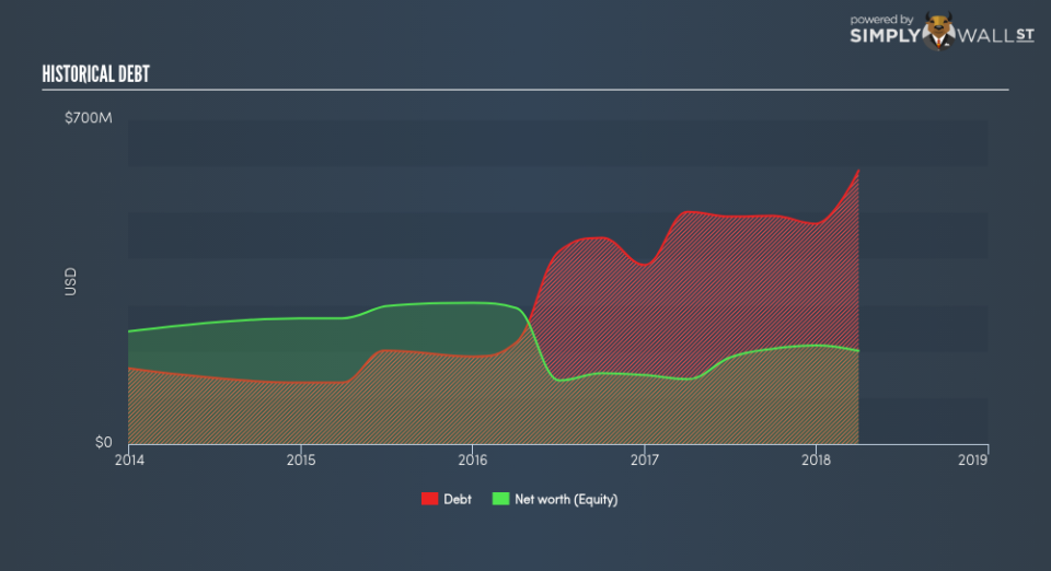 NYSE:SITE Historical Debt June 25th 18