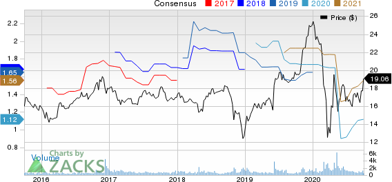 Compass Diversified Holdings Price and Consensus