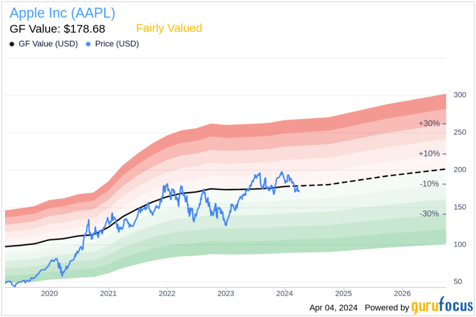 Apple Inc (AAPL) CEO Timothy Cook Sells 196,410 Shares