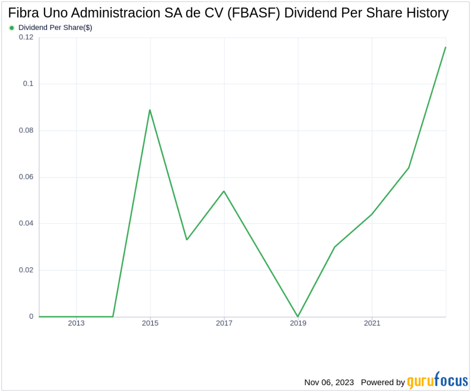 Fibra Uno Administracion SA de CV's Dividend Analysis