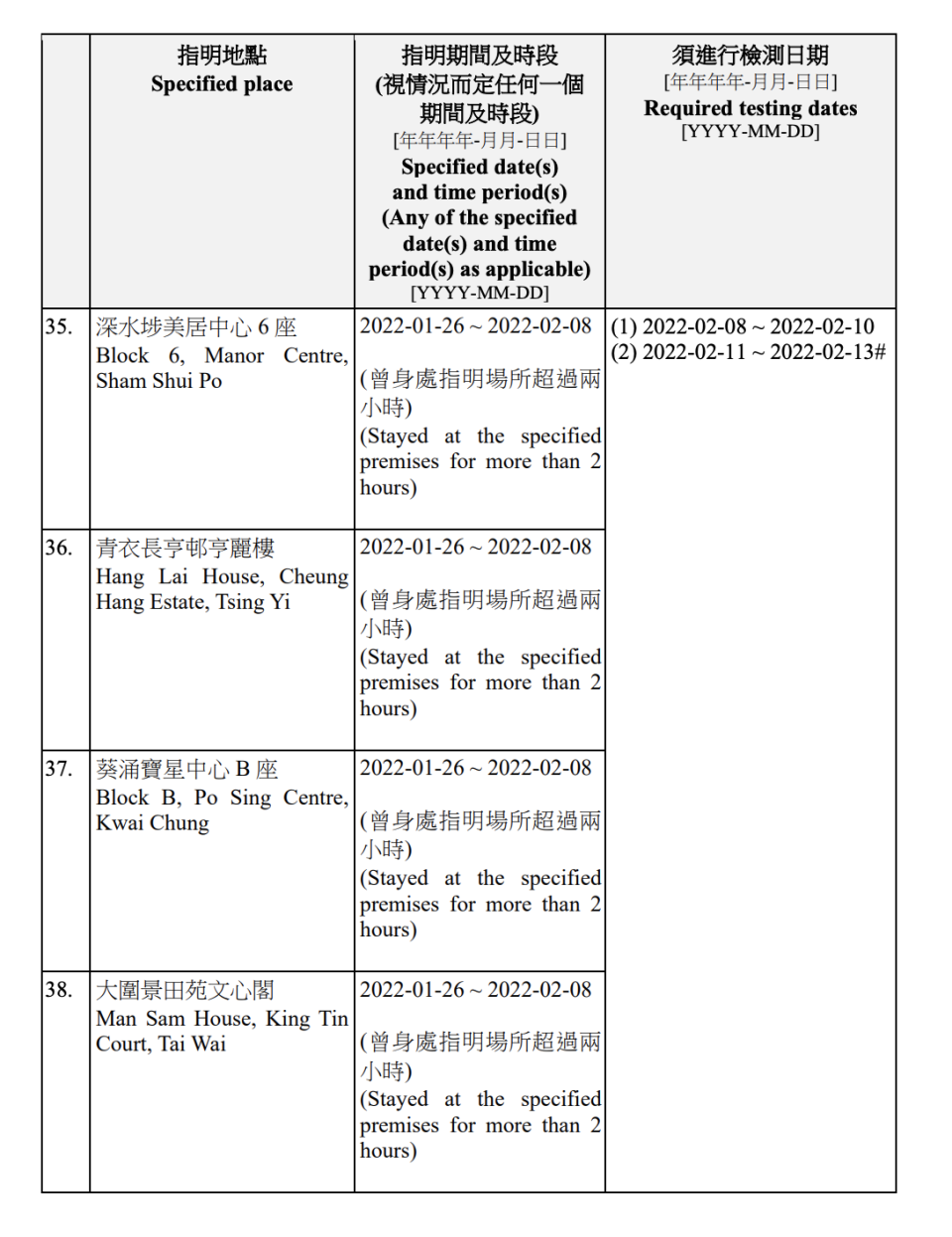 強制檢測名單