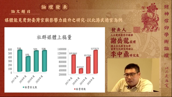 (國立台北教育大學臺灣文化研究所碩士研究生李中鼎。（圖/翻攝自北港武德宮-財神開基祖廟Facebook）