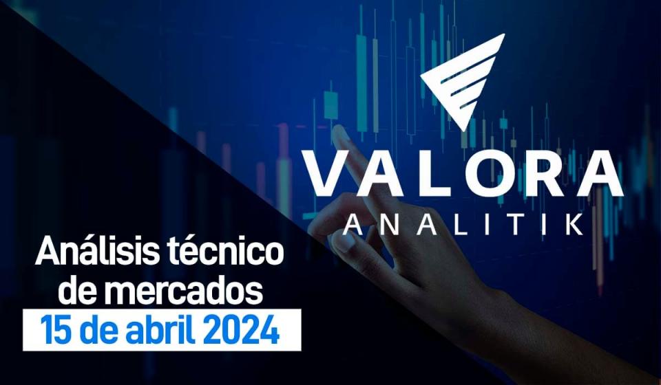 Abril 15, 2024: Msci colcap marcando niveles de sobrecompra semanal Imagen: Valora Analitik