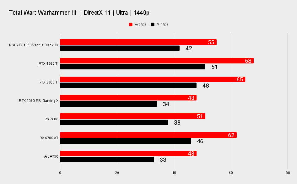 Nvidia GeForce RTX 4060 benchmarks