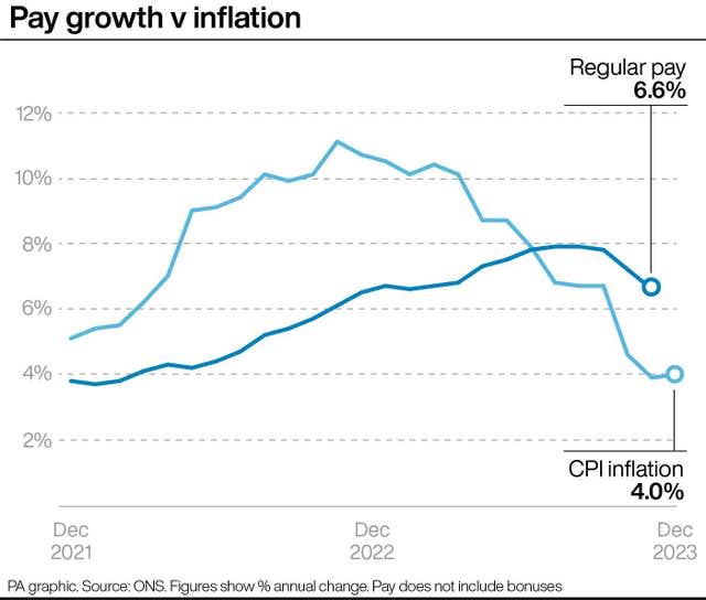 ECONOMY Inflation