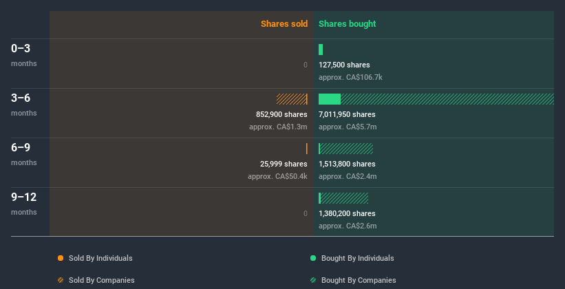 insider-trading-volume