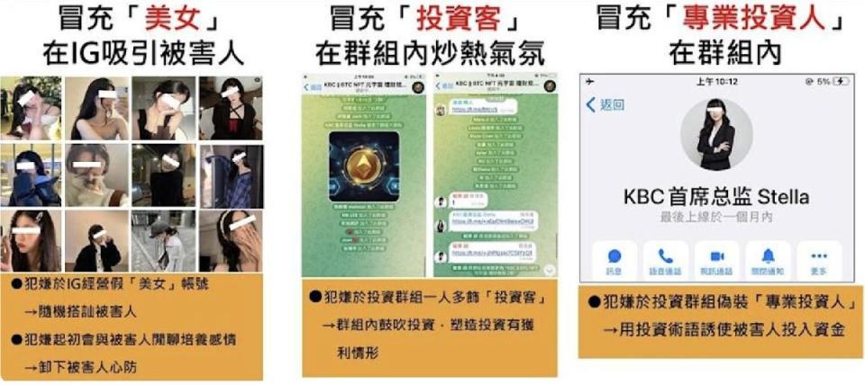 ▲詐騙集團犯案手法。（圖／刑事局提供）