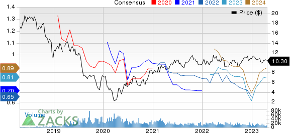 Antero Midstream Corporation Price and Consensus