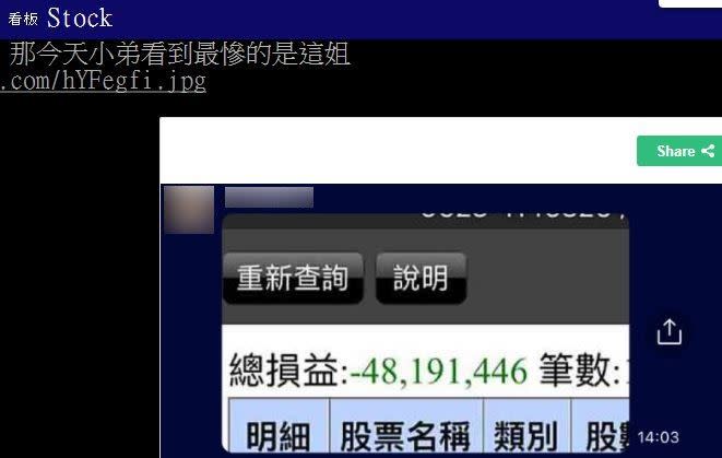 股市新手慘賠超過4819萬。（圖／翻攝自PTT）