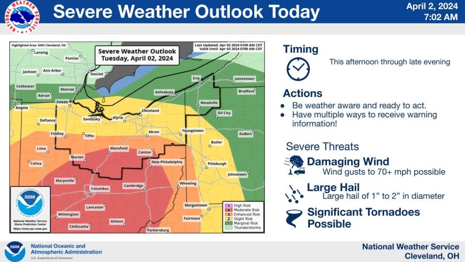 There's a risk of severe weather on Tuesday across northern Ohio.