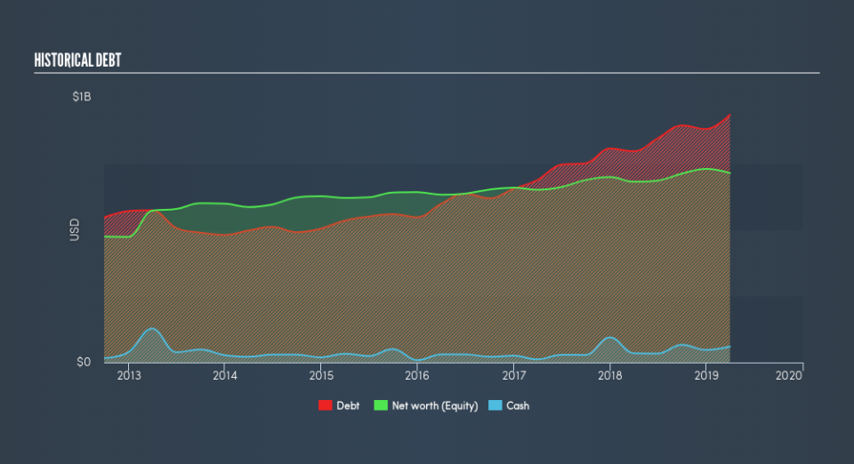 NYSE:CWT Historical Debt, July 22nd 2019