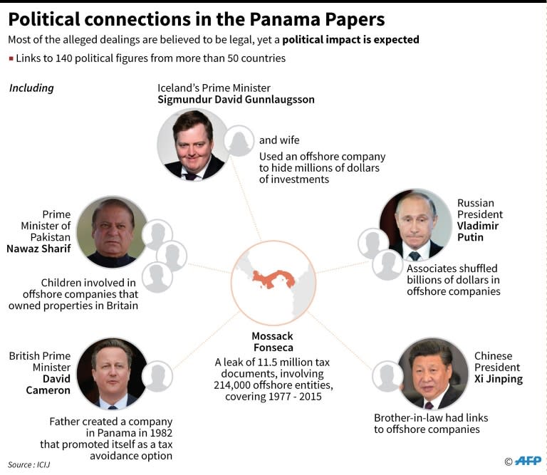 Political figures linked to the Panama Papers so far