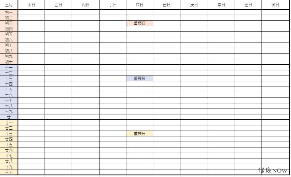 三月戊日示意圖。（圖／保庇NOW）