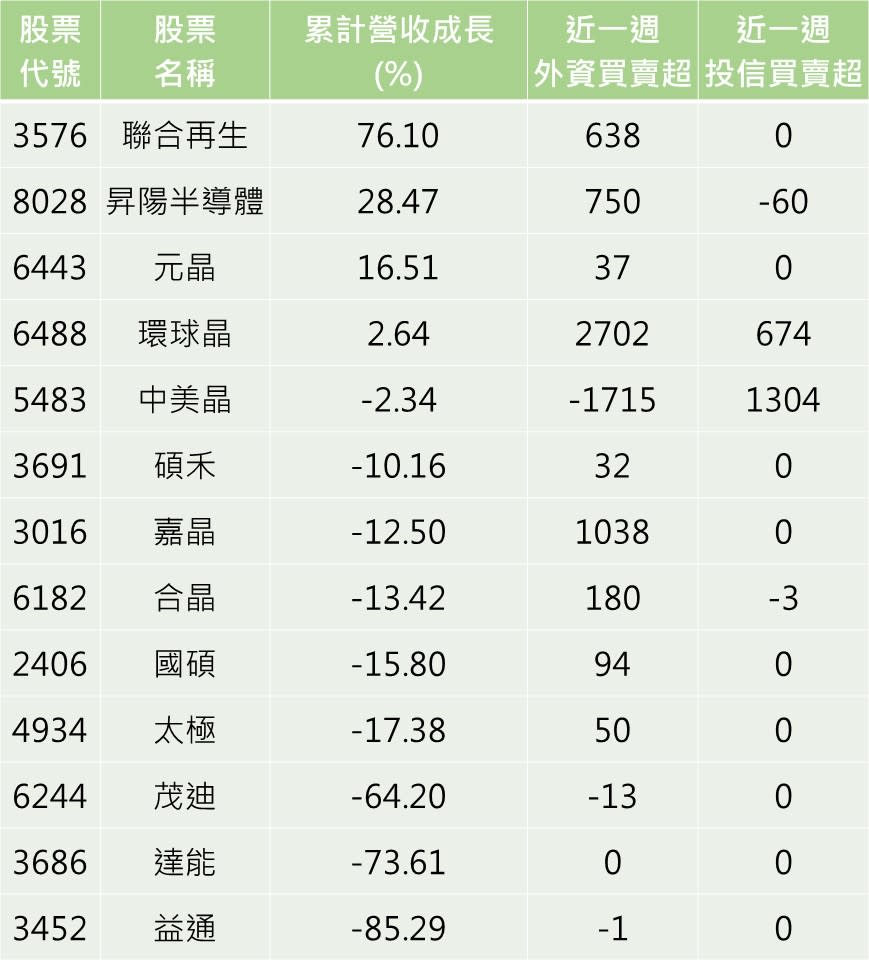 資料來源:CMONEY