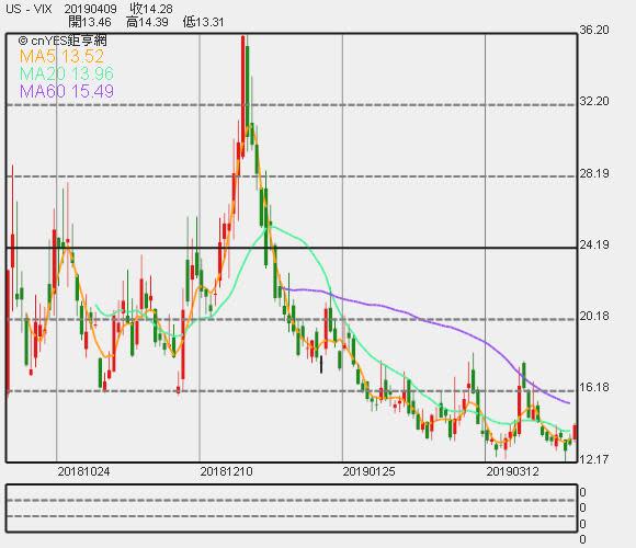 vix 走勢