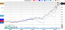 New Strong Buy Stocks for June 12th