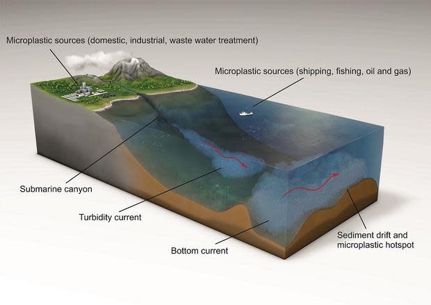 1920-deepoceanmicroplasticcurrenthotspots2.jpg 