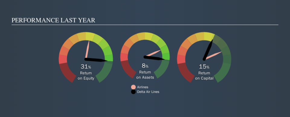 NYSE:DAL Past Revenue and Net Income, November 18th 2019