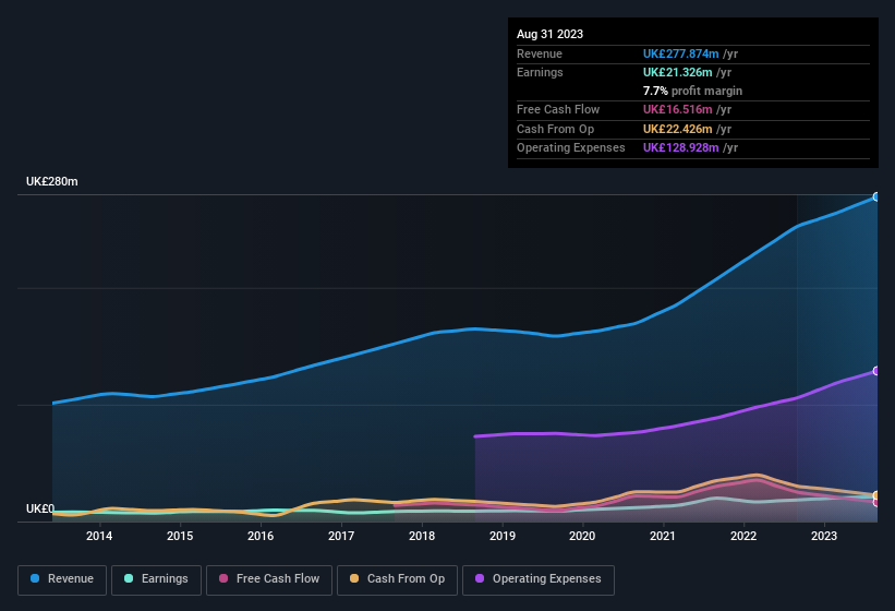 earnings-and-revenue-history