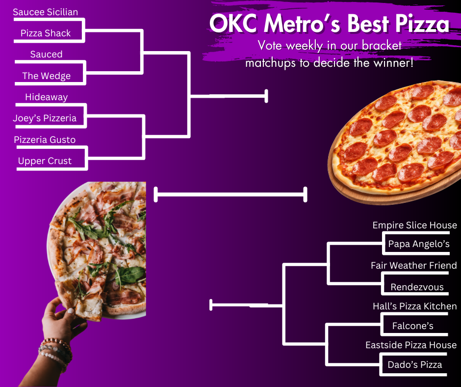 The Oklahoman's OKC Metro's Best Pizza Bracket