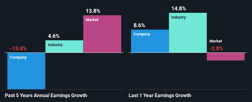 past-earnings-growth