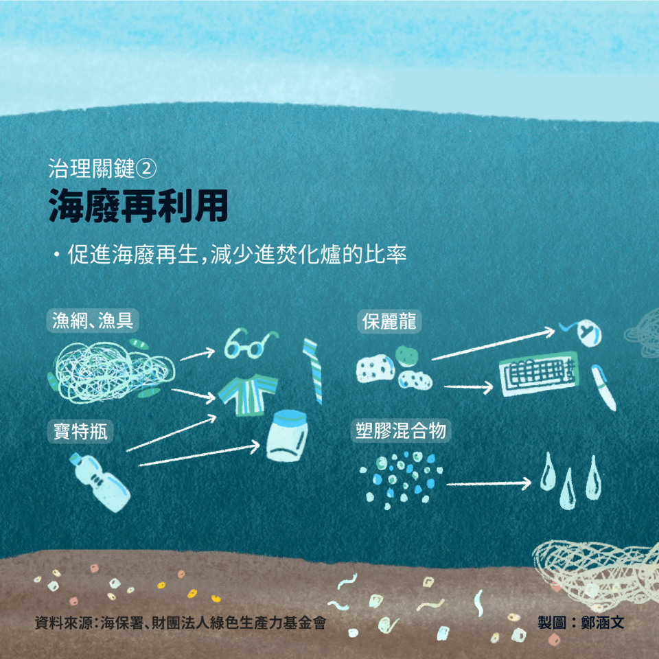 你所不知的「海底廢」現世報告