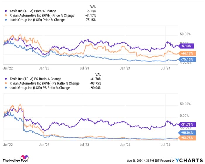 TSLA Chart