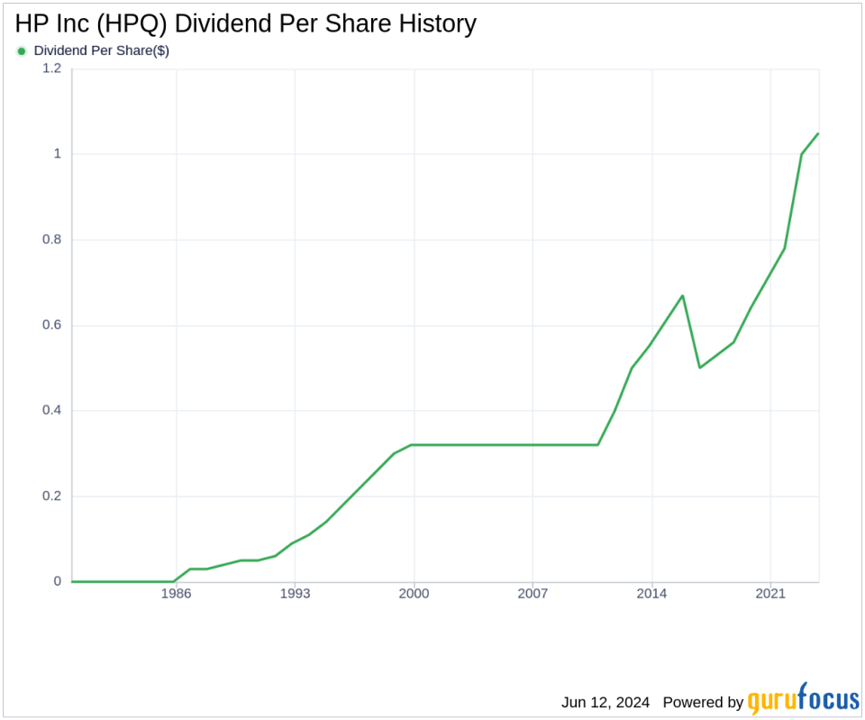 HP Inc's Dividend Analysis